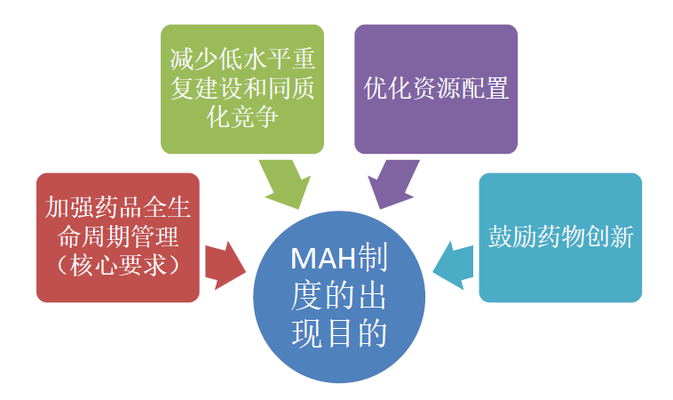 MAH的目的.png MAH的目的.png