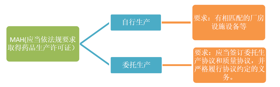 自行生產(chǎn).png 自行生產(chǎn).png