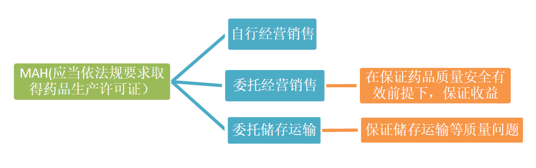 自行經(jīng)營.png 自行經(jīng)營.png