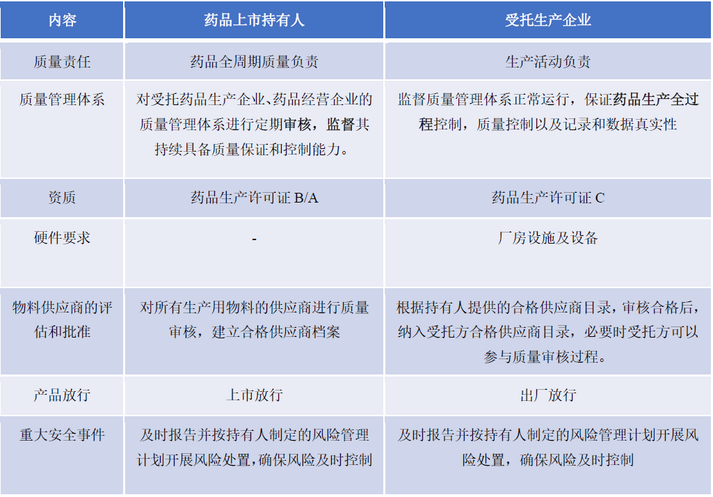 雙方異同.png 雙方異同.png